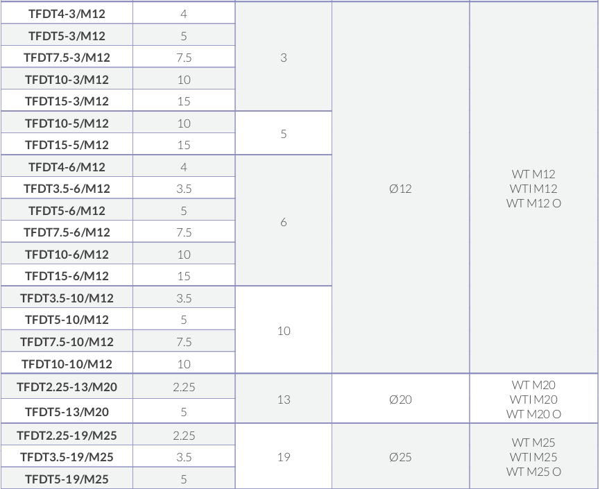 TOFD table2.PNG