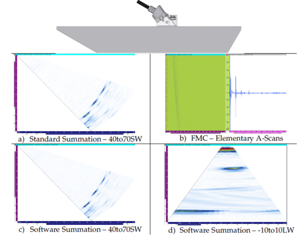 Example of FMC Data processing capabilities.jpeg