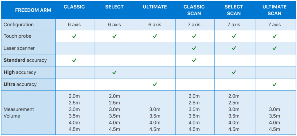 Freedom-arm-table-1-1500x689.png