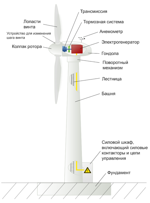 ветряная электростанция.png