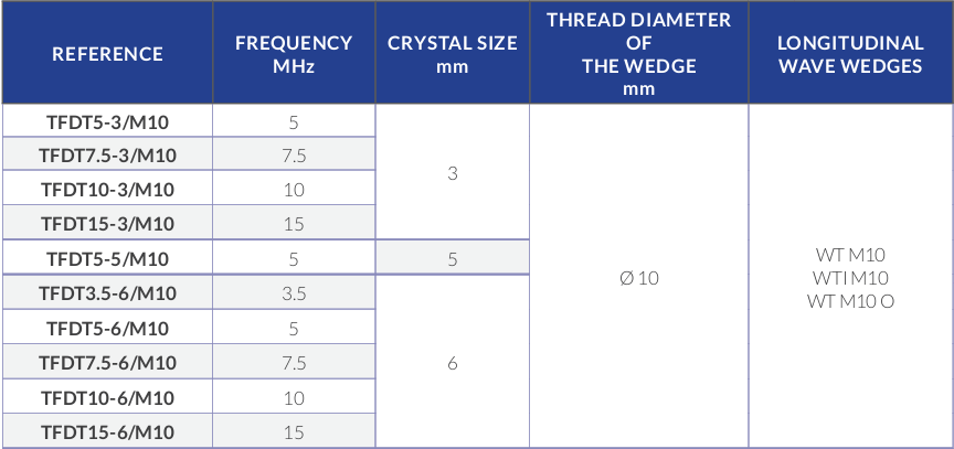 TOFD table1.PNG
