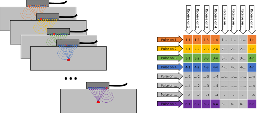 FMC SEQUENCE.png FMC SEQUENCE.png