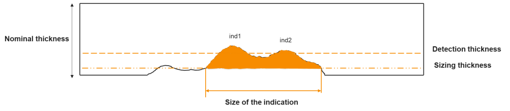 Auto-sizing Criterion Implemented in Capture 3-2.png Auto-sizing Criterion Implemented in Capture 3-2.png