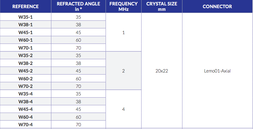 W table.png W table.png