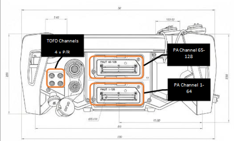 Sonyks в нефтегазовой отрасли