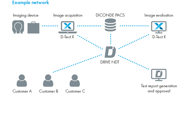 d-tect-x-network.png
