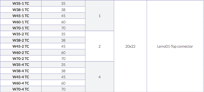 W table1.png