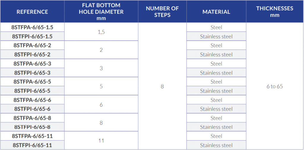 Step table 2.png