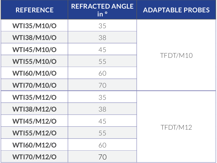 wedge wt0-1.PNG