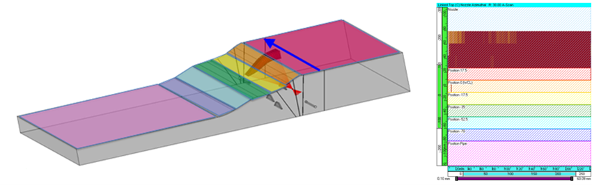Definition of the “regions” on a tapered specimen surface.png