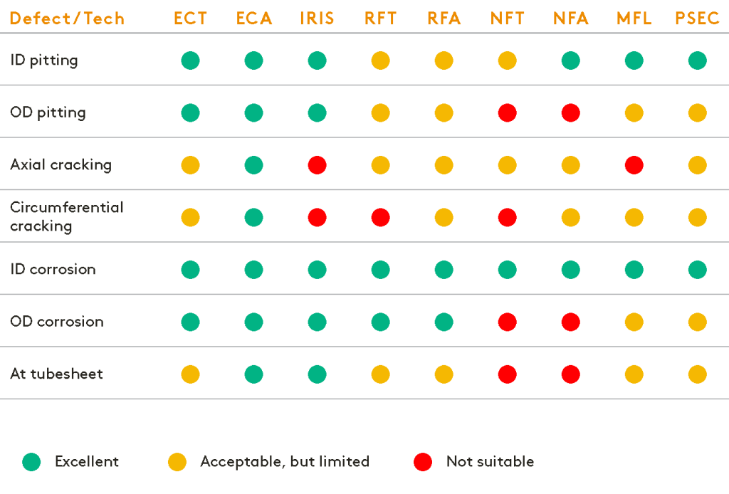 detection-capabilities-table-2-01.png