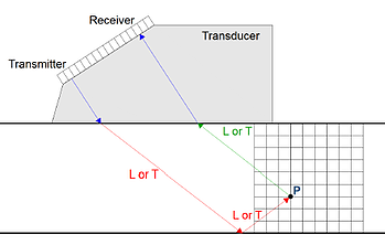 062320-Blog-Indirect-Odd-Mode.png