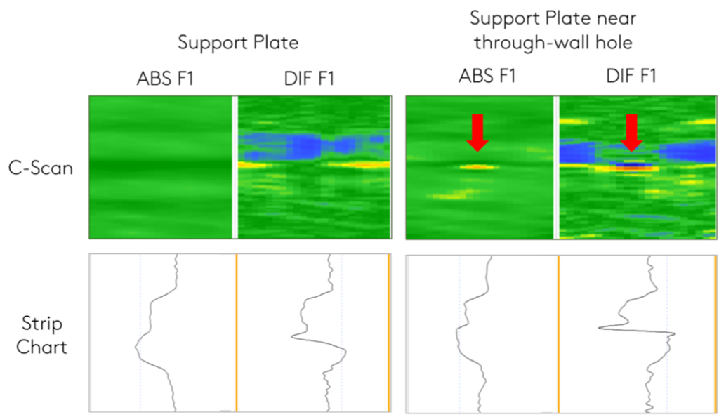 RFT AND RFA RESULTS COMPARED ON REAL EXAMPLE FROM FIELD.png RFT AND RFA RESULTS COMPARED ON REAL EXAMPLE FROM FIELD.png