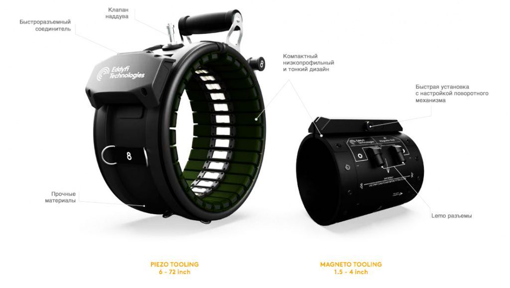 Sonyks схема работы 2