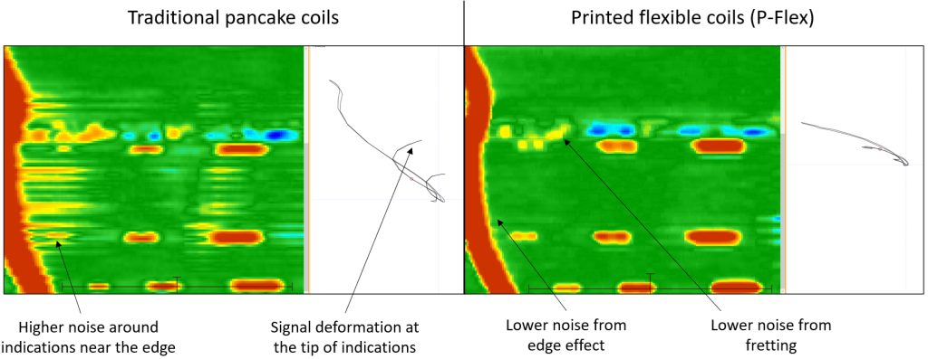 P-Flex compared to ECA pancake coils C-scan.png