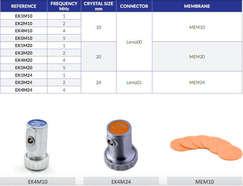 EK table M.png EK table M.png